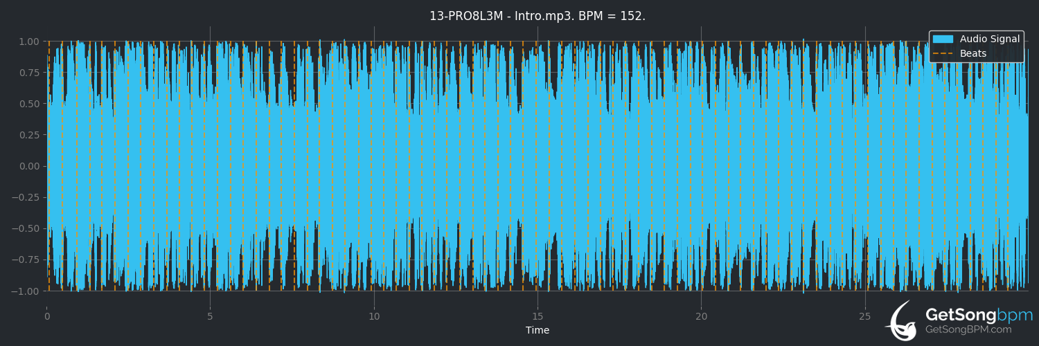 bpm analysis for Intro (PRO8L3M)