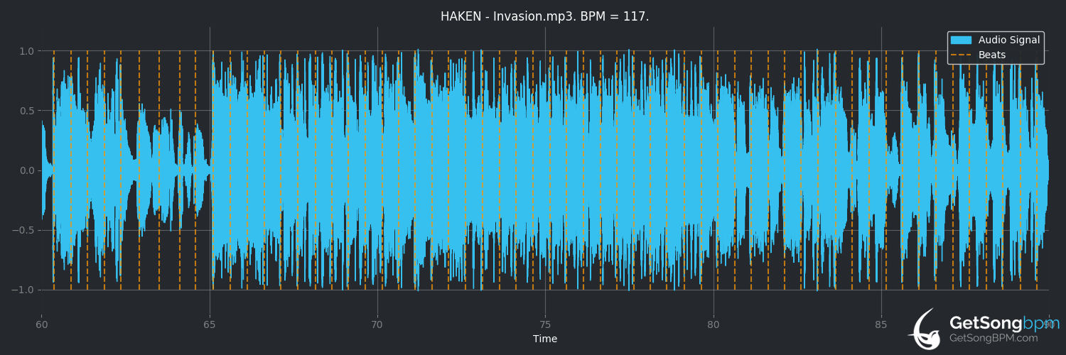 bpm analysis for Invasion (Haken)