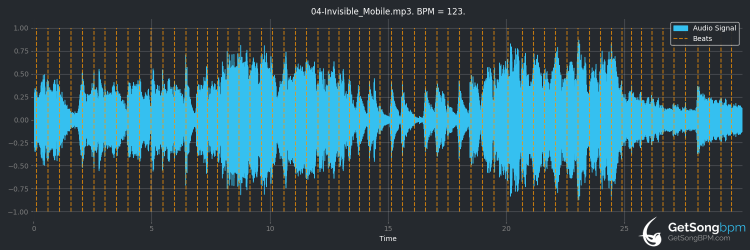 bpm analysis for Invisible Mobile (Tin Hat Trio)