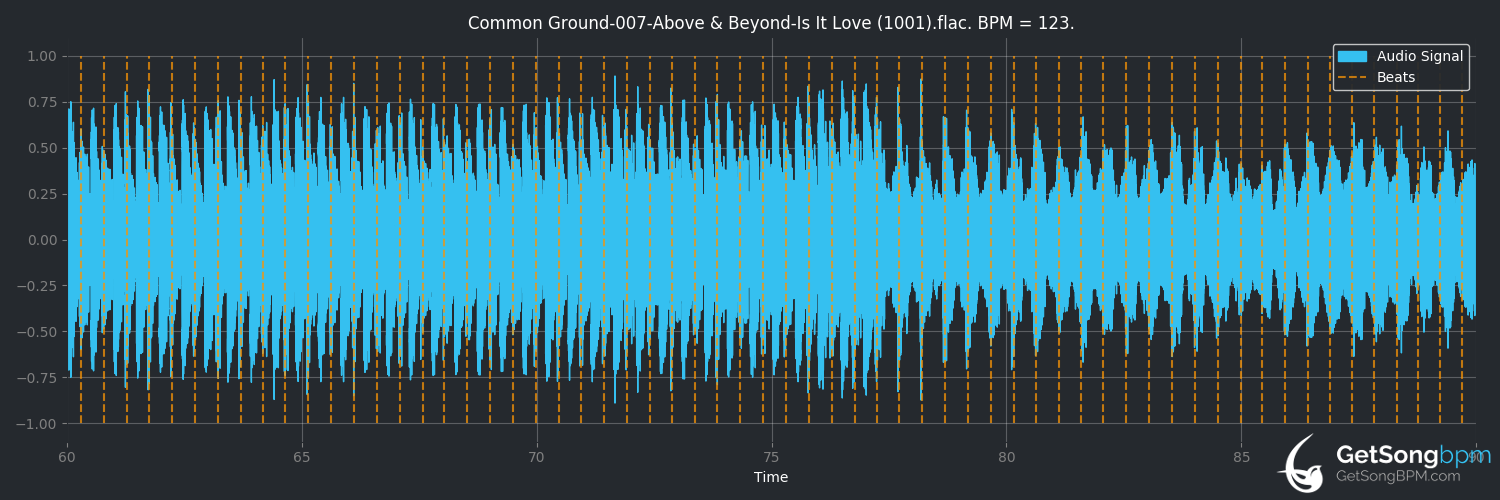 bpm analysis for Is It Love? (1001) (Above & Beyond)