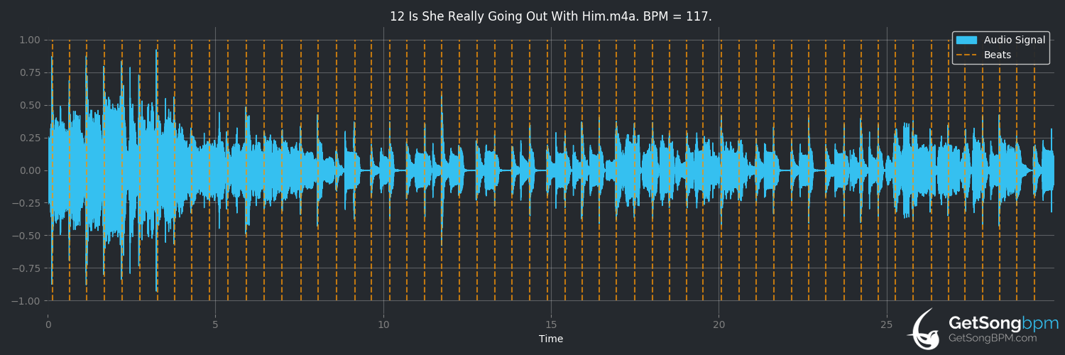 bpm analysis for Is She Really Going Out With Him? (Joe Jackson)