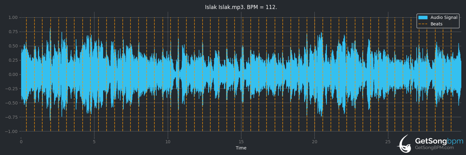 bpm analysis for Islak Islak (Cem Karaca)