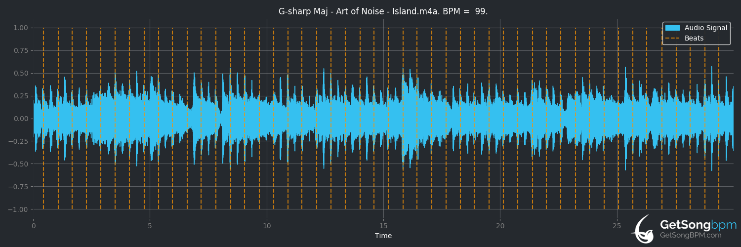 bpm analysis for Island (Art of Noise)
