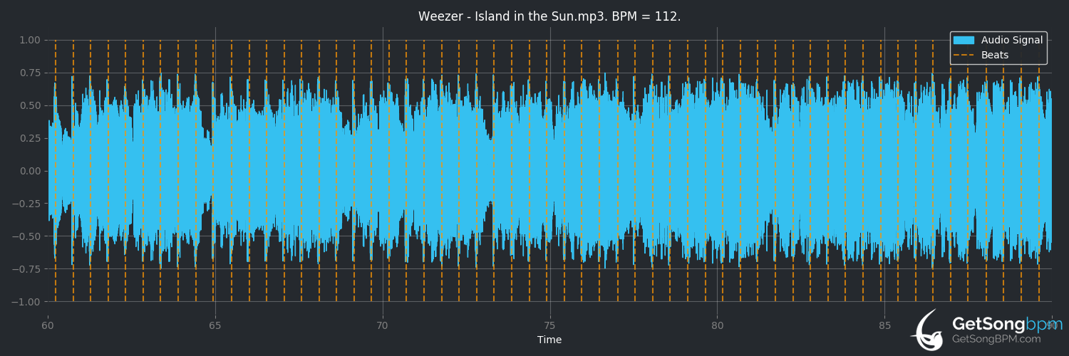 bpm analysis for Island in the Sun (Weezer)