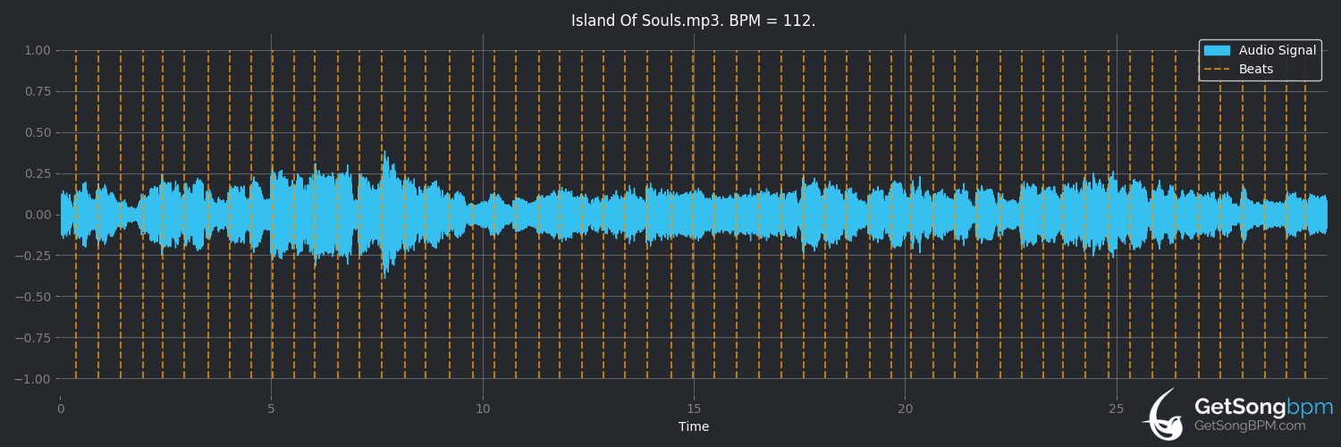 bpm analysis for Island of Souls (Sting)