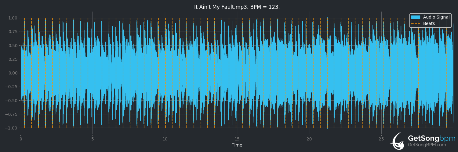 bpm analysis for It Ain't My Fault (Brothers Osborne)