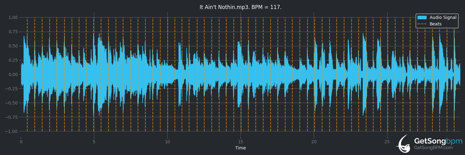 bpm analysis for It Ain't Nothin' (Keith Whitley)