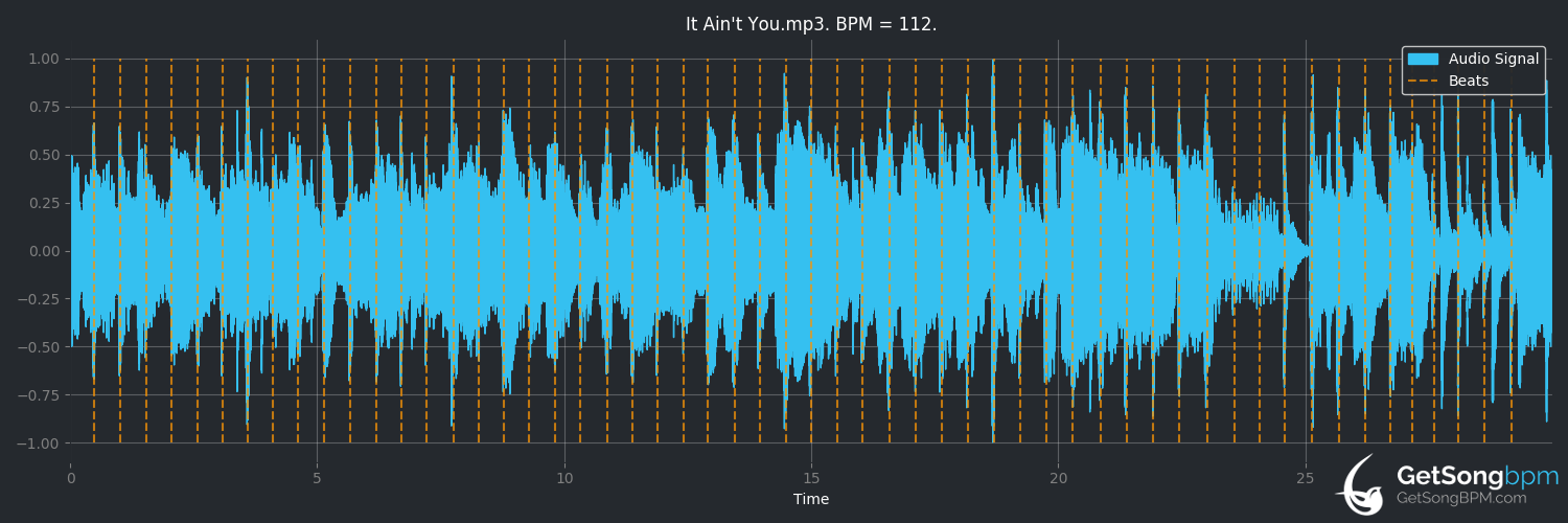 bpm analysis for It Ain't You (Squirrel Nut Zippers)