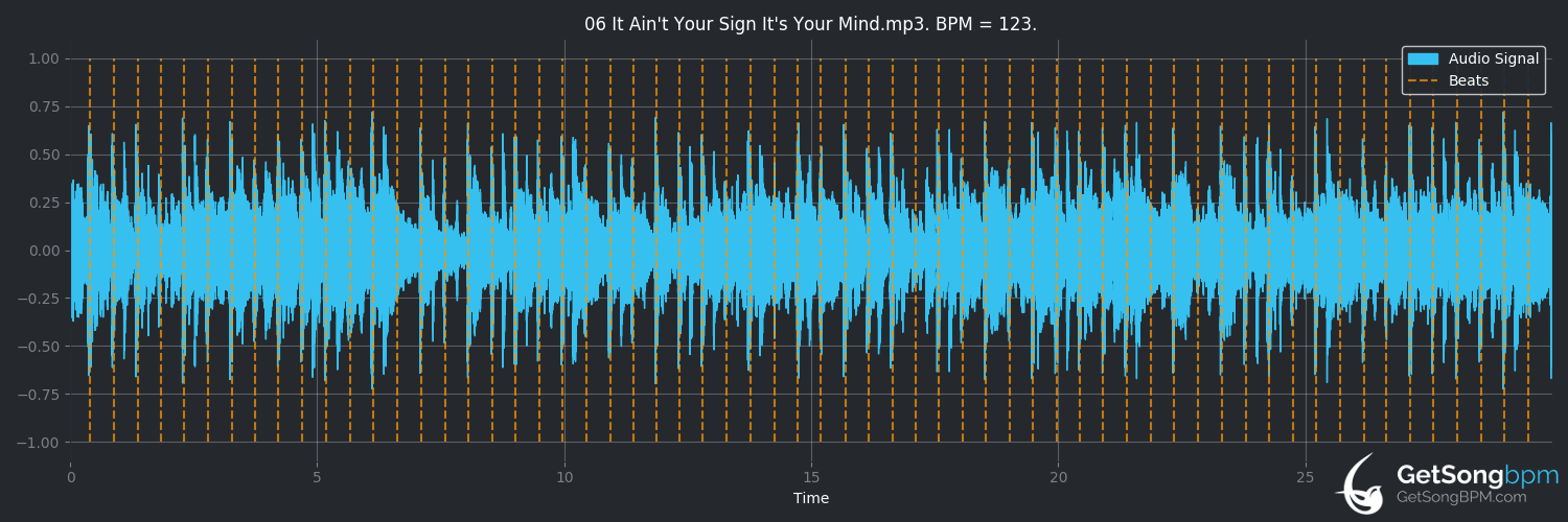 bpm analysis for It Ain't Your Sign It's Your Mind (Roy Ayers Ubiquity)