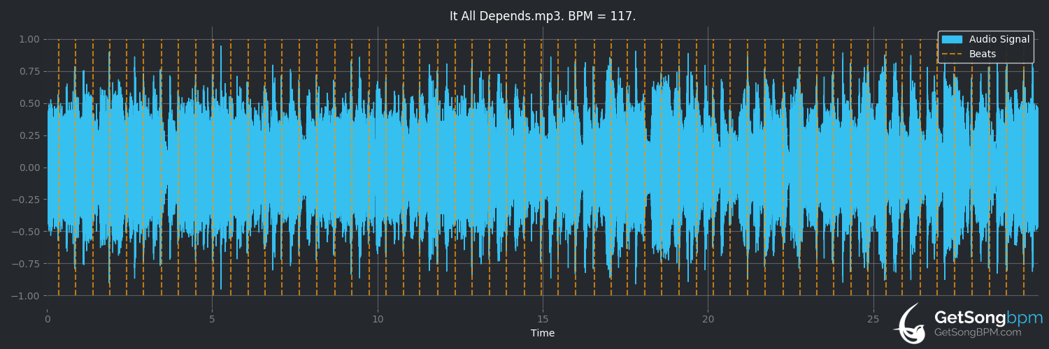 bpm analysis for It All Depends (Squirrel Nut Zippers)