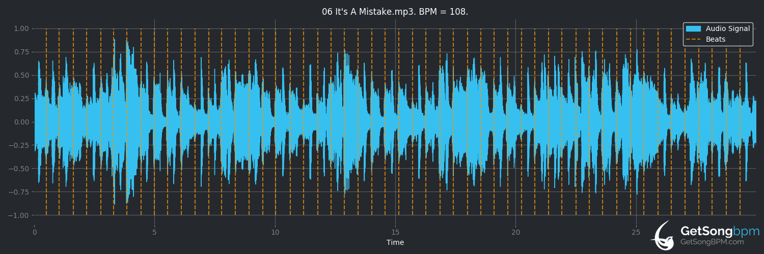 bpm analysis for It's a Mistake (Men at Work)