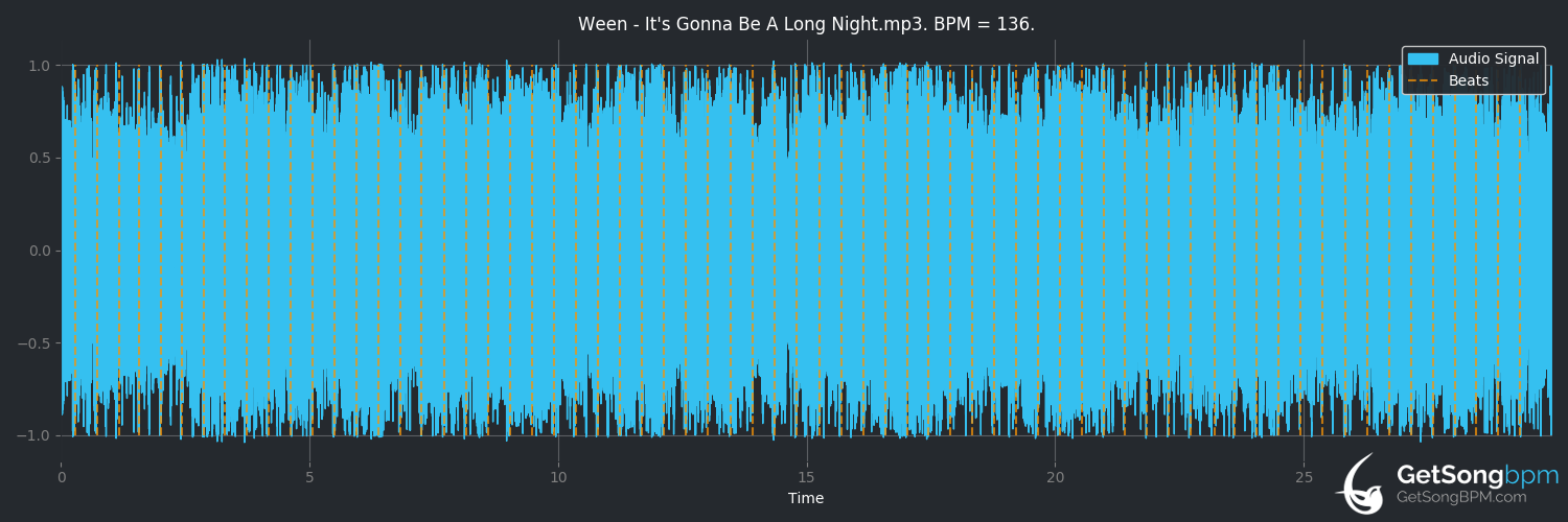 bpm analysis for It's Gonna Be a Long Night (Ween)