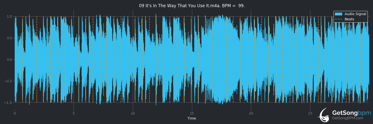 bpm analysis for It's in the Way That You Use It (Eric Clapton)