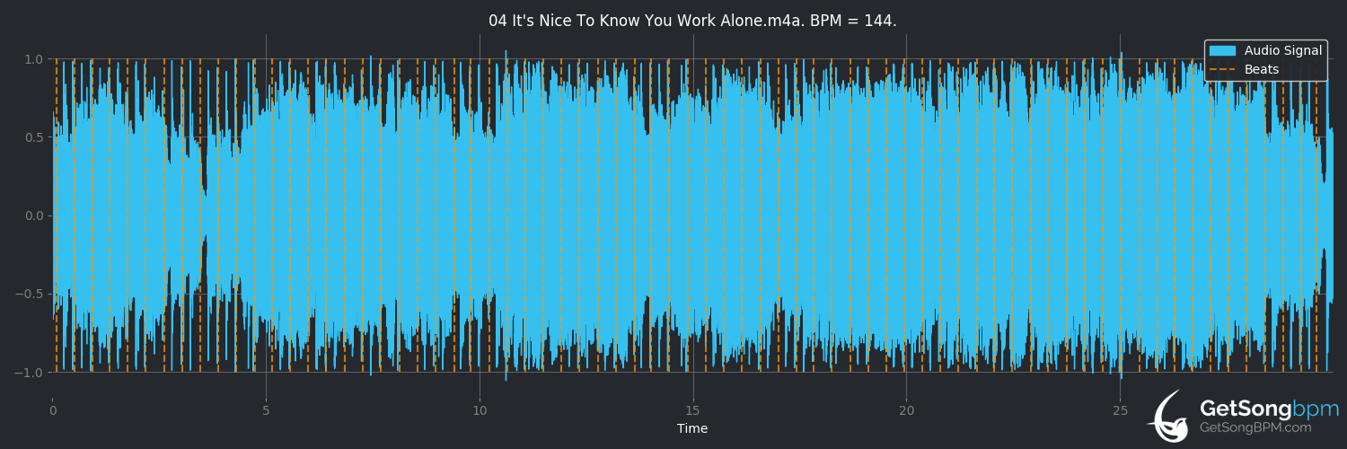 bpm analysis for It's Nice to Know You Work Alone (Silversun Pickups)