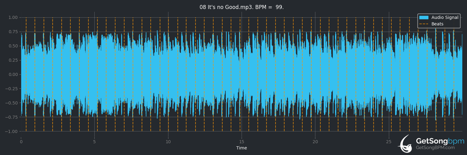 bpm analysis for It's No Good (Depeche Mode)