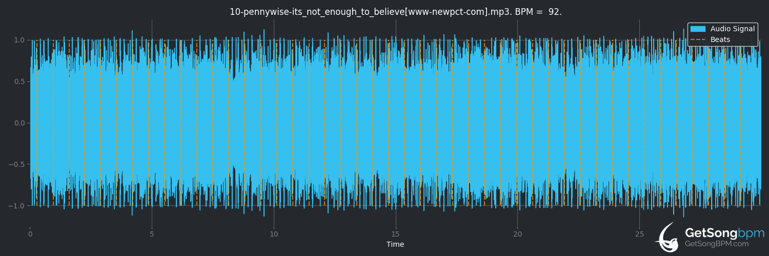 bpm analysis for It's Not Enough to Believe (Pennywise)