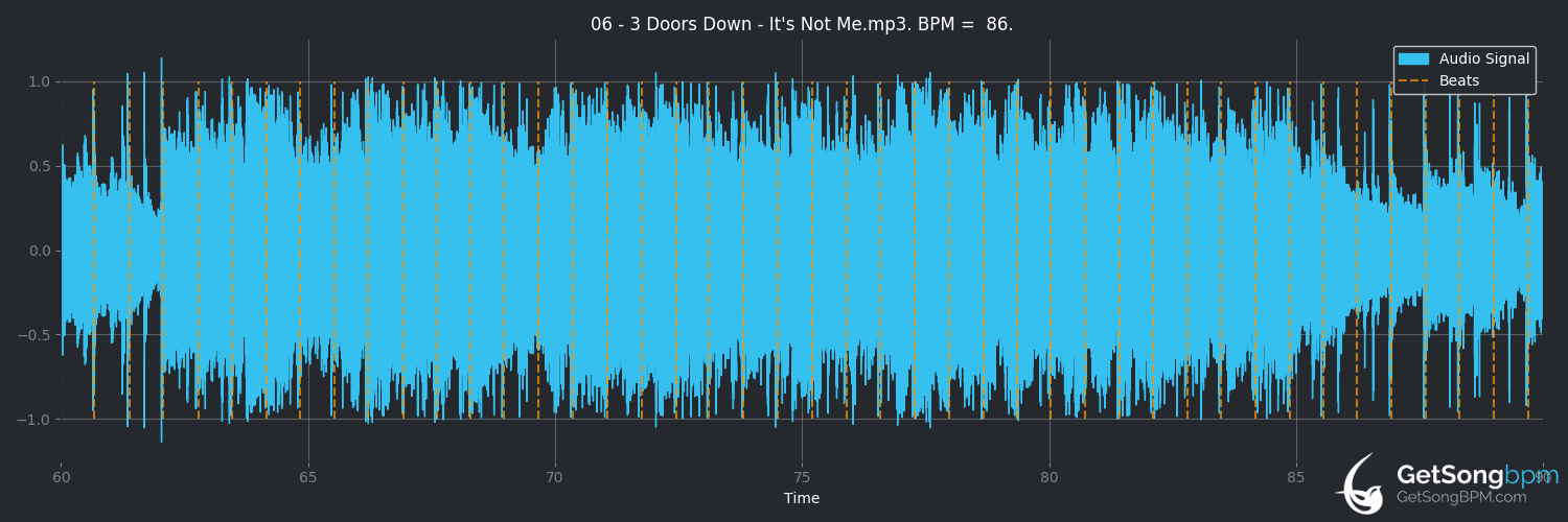 bpm analysis for It's Not Me (3 Doors Down)