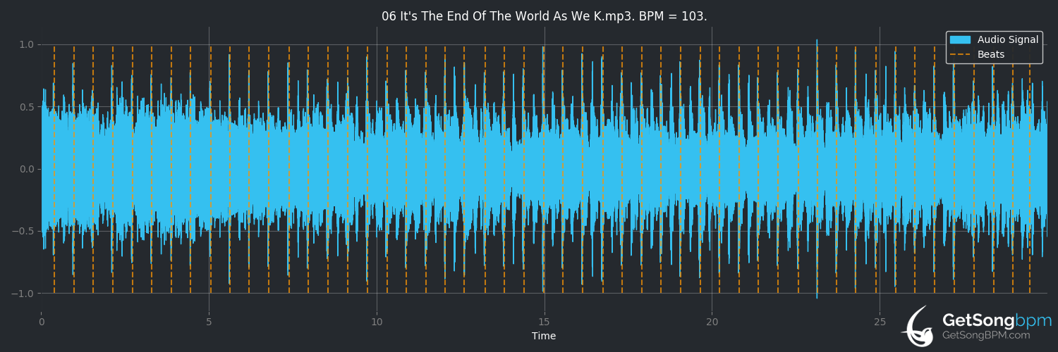bpm analysis for It's the End of the World as We Know It (and I Feel Fine) (R.E.M.)