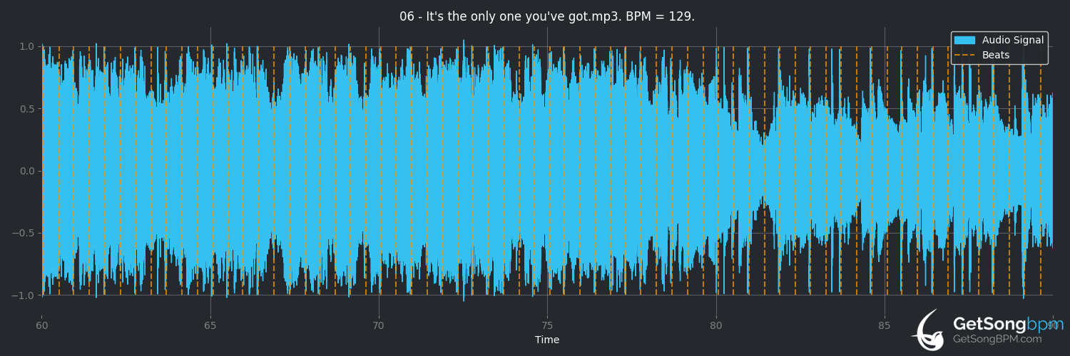 bpm analysis for It's the Only One You've Got (3 Doors Down)