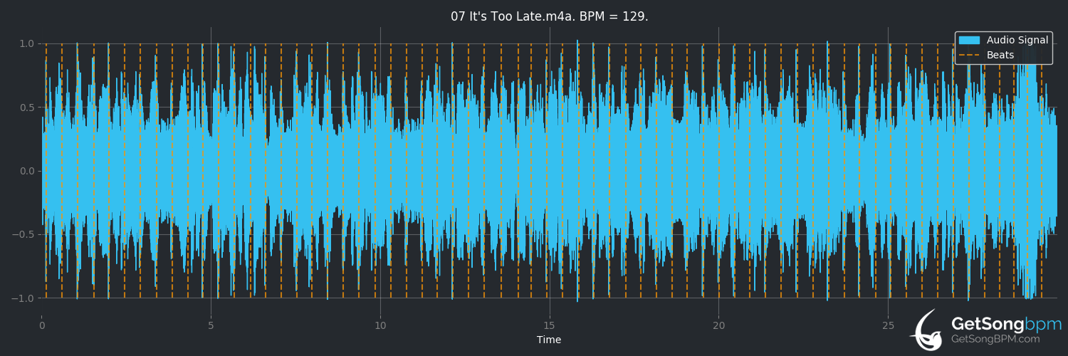 bpm analysis for It's Too Late (The Streets)