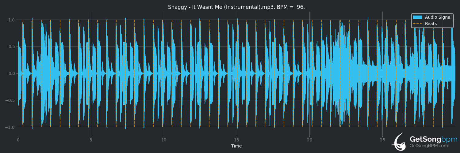 bpm analysis for It Wasn't Me (Shaggy)