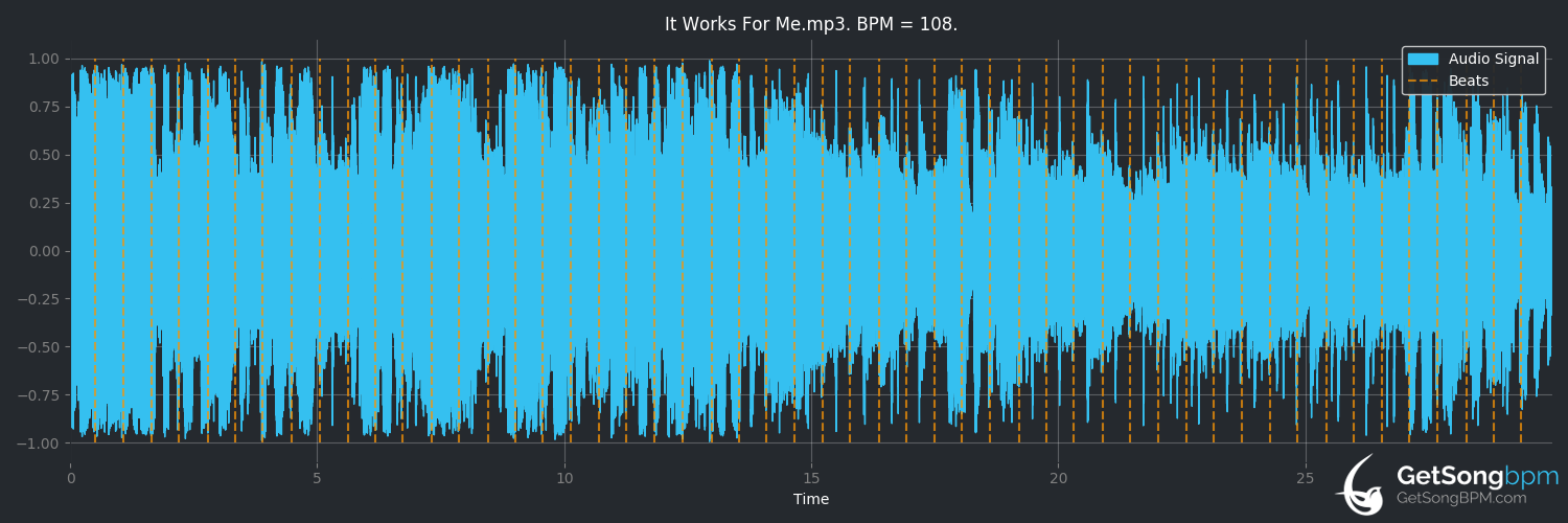 bpm analysis for It Works for Me (Toby Keith)