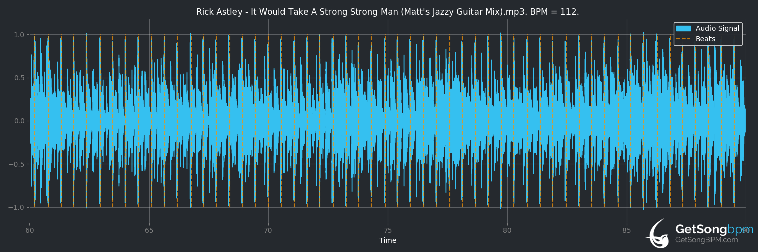 bpm analysis for It Would Take a Strong Strong Man (Rick Astley)