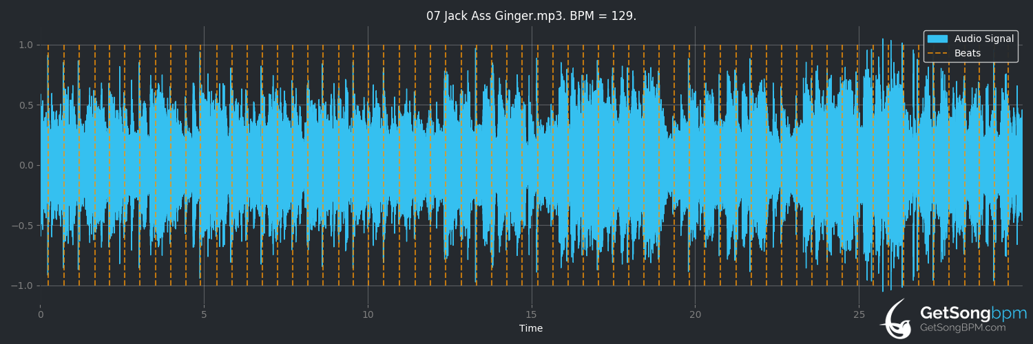 bpm analysis for Jack Ass Ginger (Poi Dog Pondering)