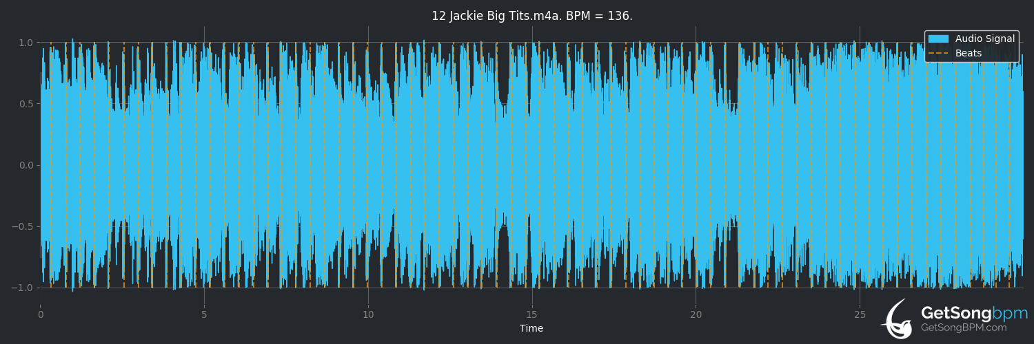 bpm analysis for Jackie Big Tits (The Kooks)