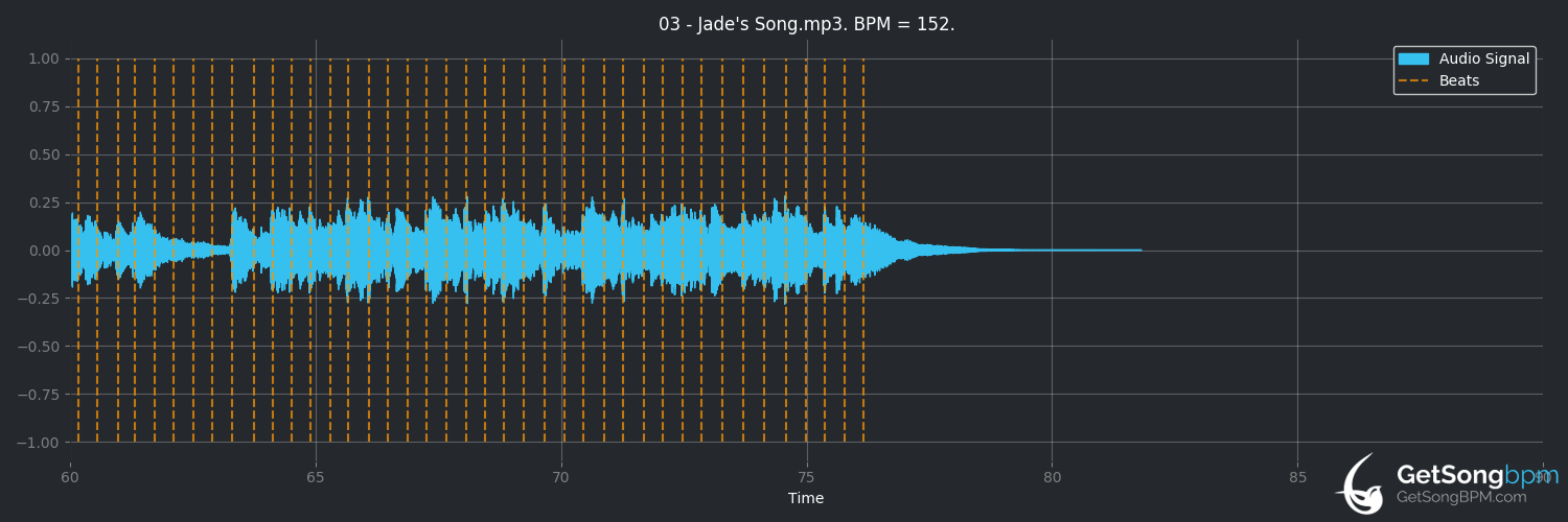 bpm analysis for Jade's Song (Badlands)