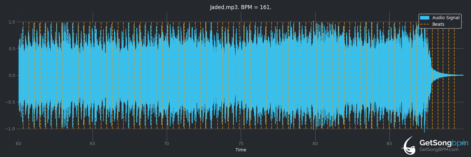 bpm analysis for Jaded (Green Day)