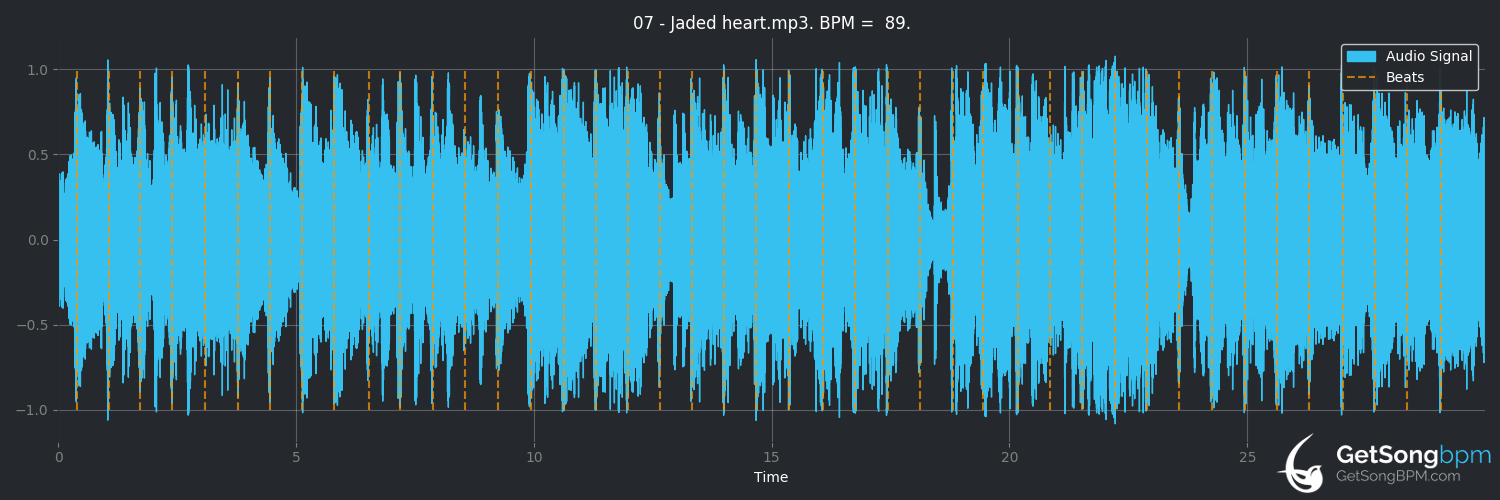 bpm analysis for Jaded Heart (Dokken)