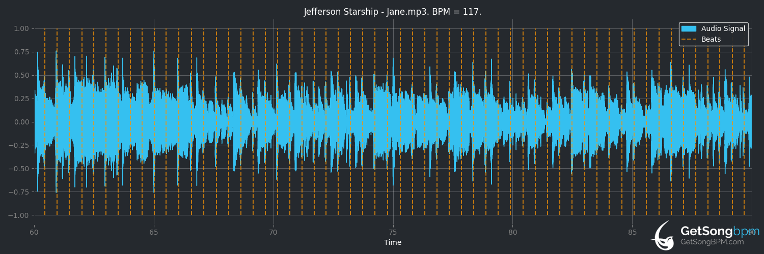 bpm analysis for Jane (Jefferson Starship)