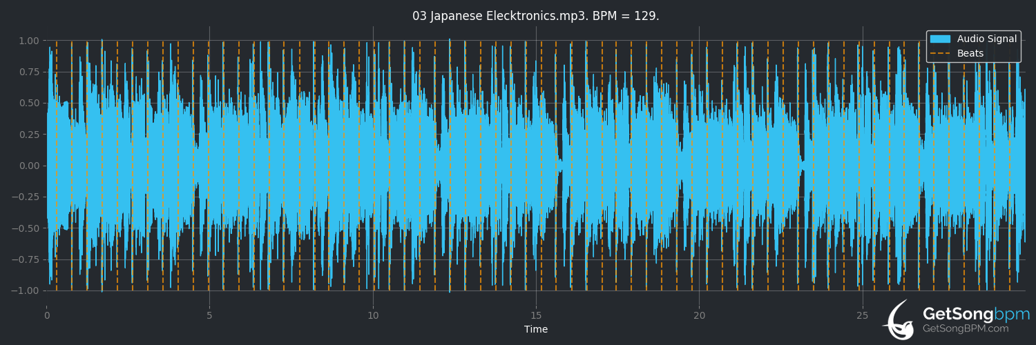 bpm analysis for Japanese Elecktronics (Elecktroids)