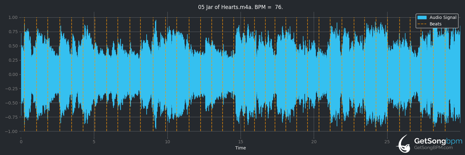 bpm analysis for Jar of Hearts (Christina Perri)