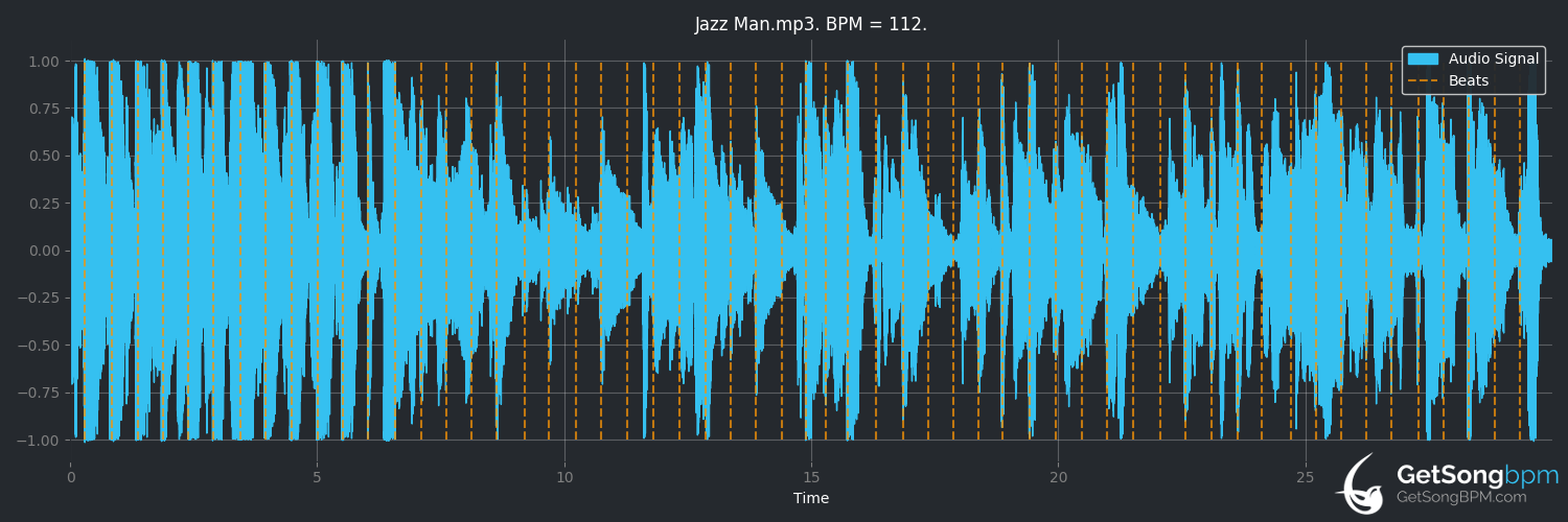 bpm analysis for Jazz Man (Beth Hart)