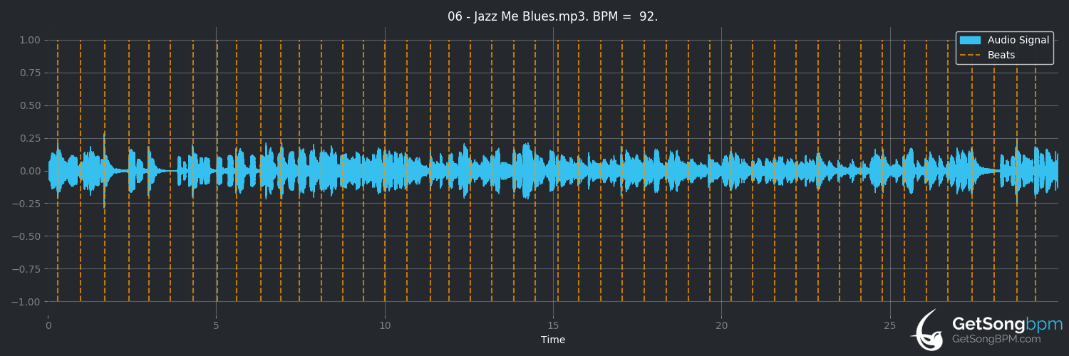 bpm analysis for Jazz Me Blues (Art Pepper)