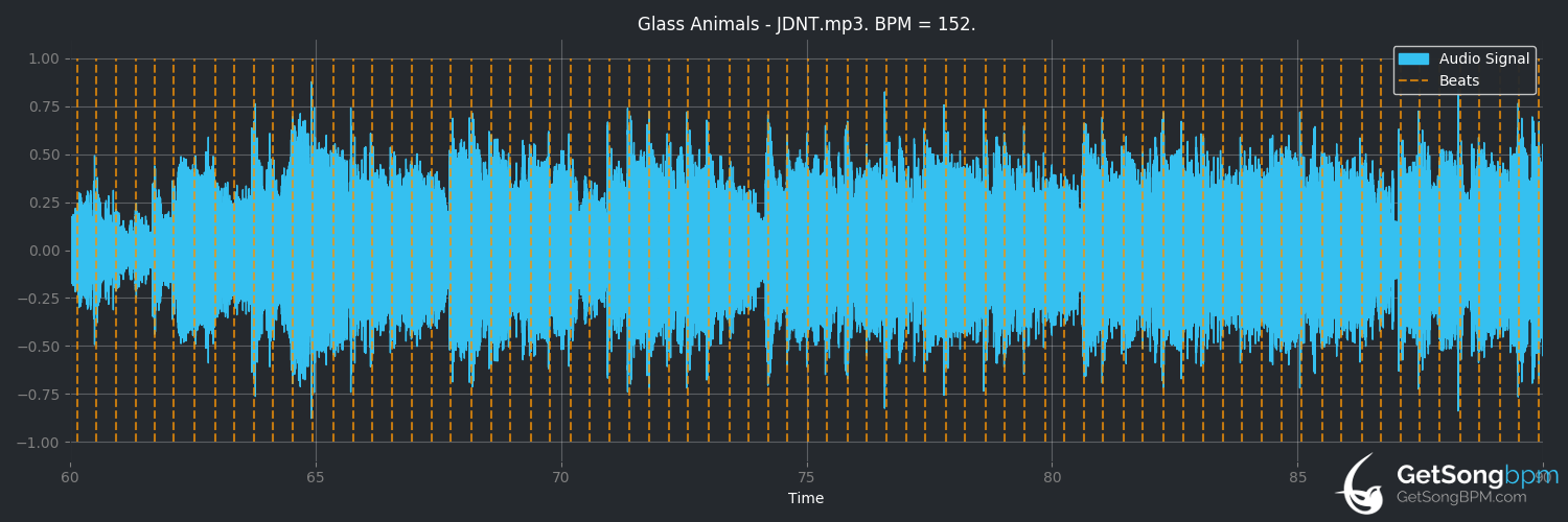 bpm analysis for JDNT (Glass Animals)