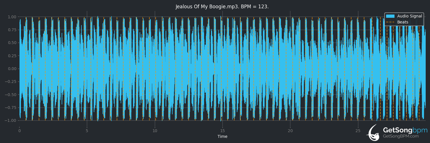 bpm analysis for Jealous of My Boogie (RuPaul)