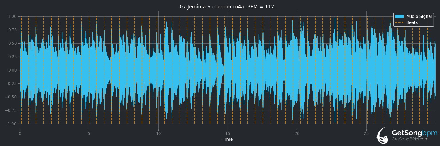 bpm analysis for Jemima Surrender (The Band)