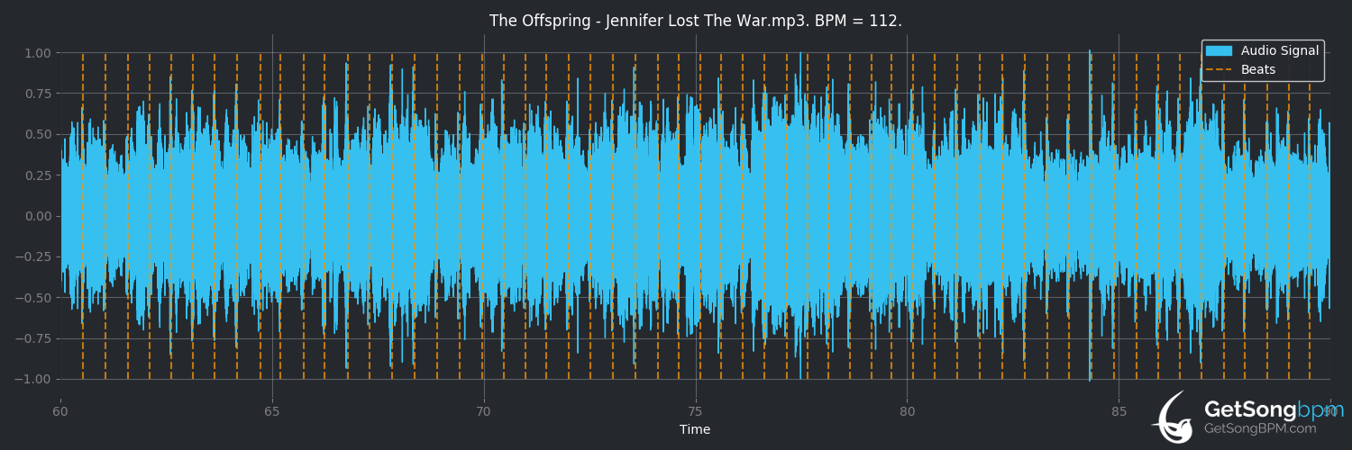 bpm analysis for Jennifer Lost the War (The Offspring)