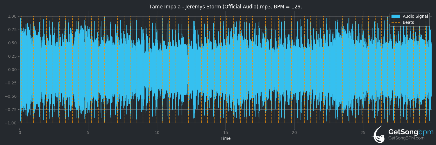 bpm analysis for Jeremy's Storm (Tame Impala)