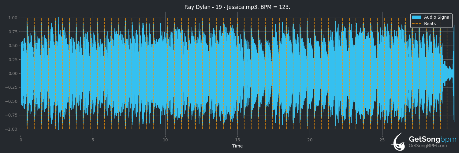 bpm analysis for Jessica (Ray Dylan)