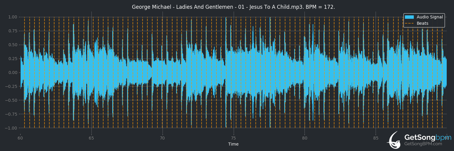 bpm analysis for Jesus to a Child (George Michael)