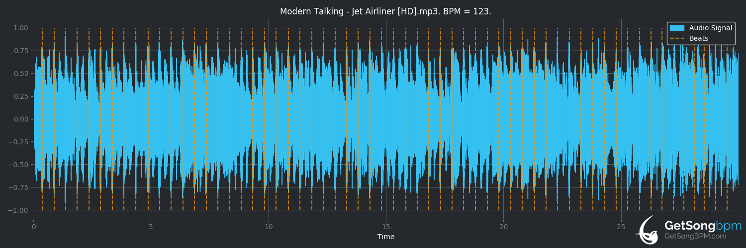 bpm analysis for Jet Airliner (Modern Talking)