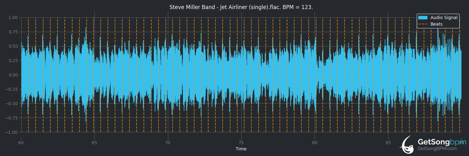 bpm analysis for Jet Airliner (Steve Miller Band)