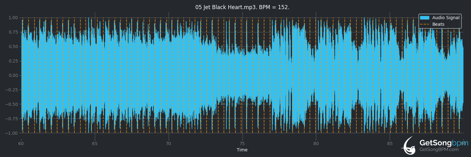 bpm analysis for Jet Black Heart (5 Seconds of Summer)