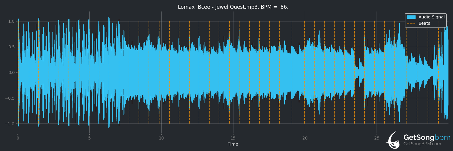 bpm analysis for Jewel Quest (feat. Lomax) (BCee)