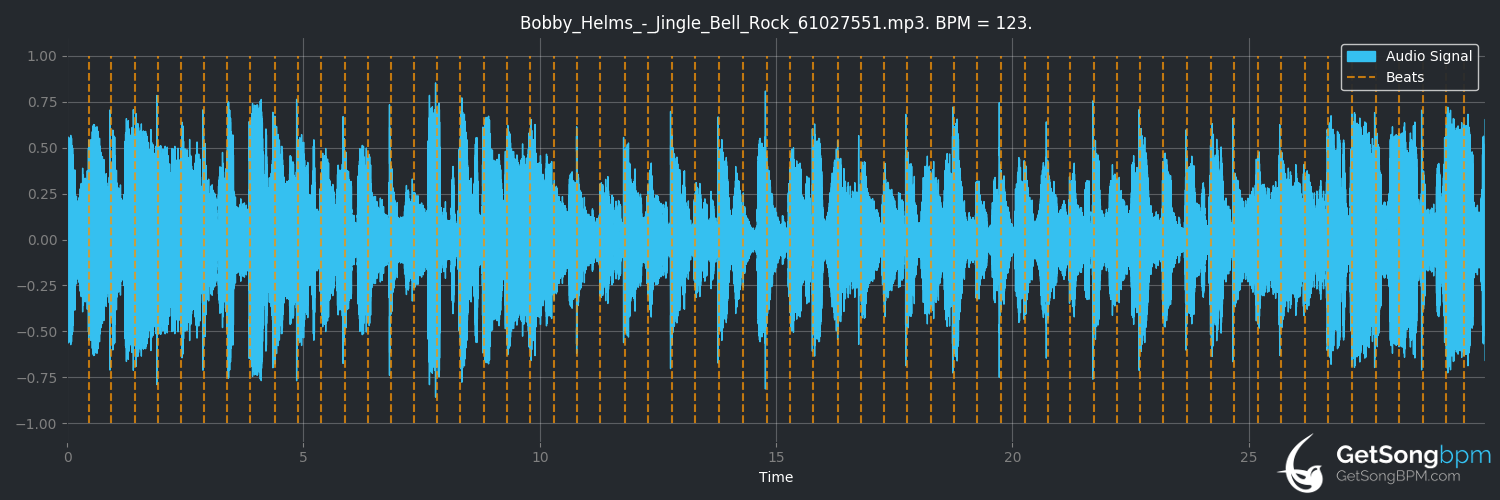 bpm analysis for Jingle Bell Rock (Bobby Helms)