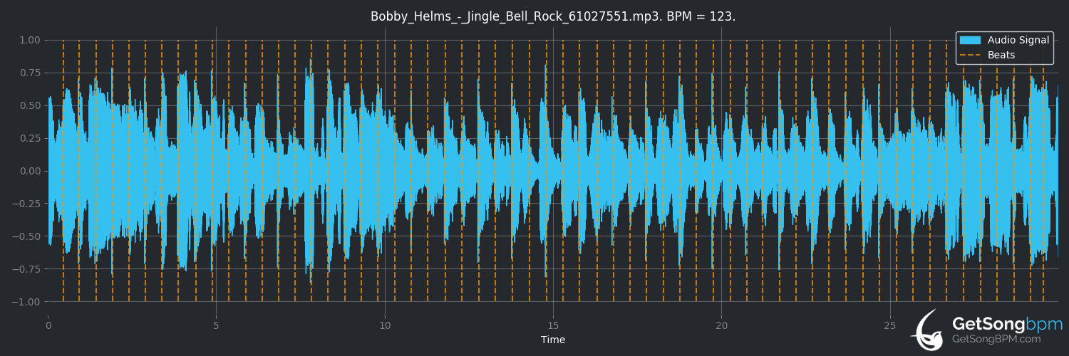 BPM for Jingle Bell Rock (Bobby Helms), Jingle Bell Rock - GetSongBPM